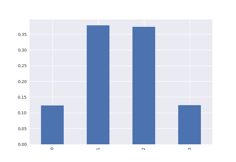 ../_images/case_study_asset_bar_plot.png