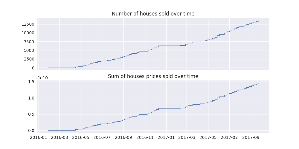 ../_images/case_study_data_leakage_quotients.png
