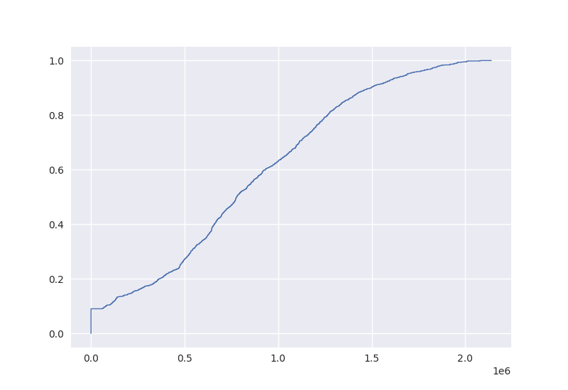 ../_images/case_study_queue_ecdf.png