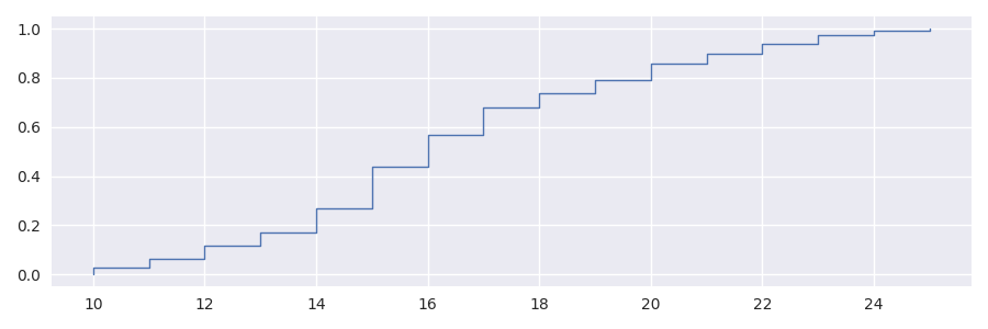 ../_images/distribution_sf_ecdf.png