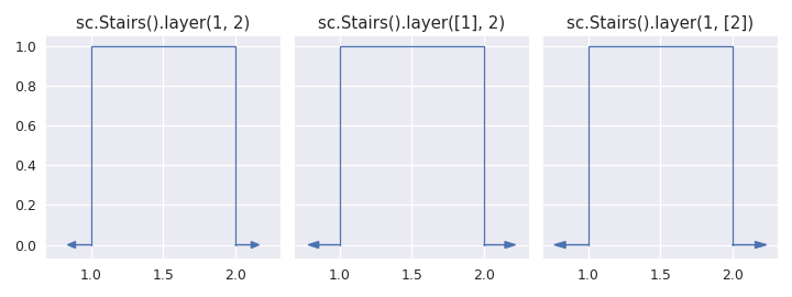 ../_images/layering-2.png