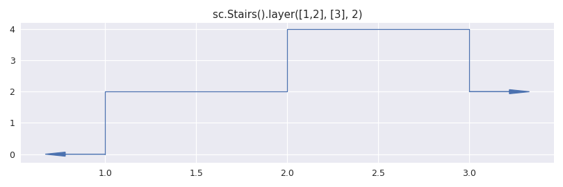 ../_images/layering-4.png