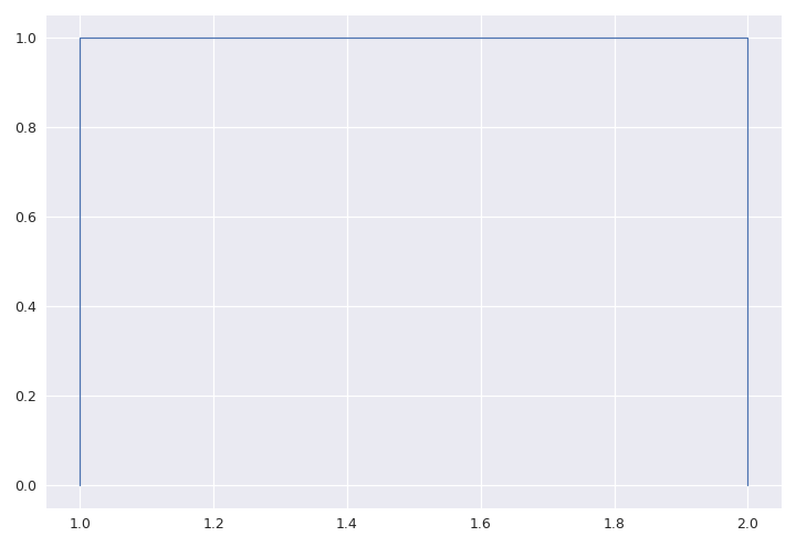 ../../_images/staircase-Stairs-__init__-1.png