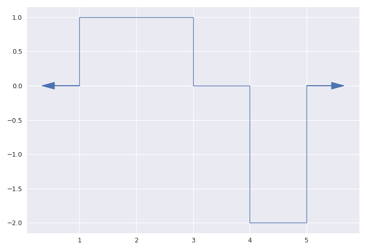 ../../_images/staircase-Stairs-layer-1.png