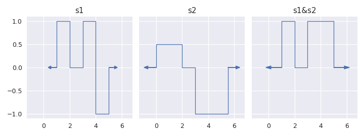 ../../_images/staircase-Stairs-logical_and-1.png