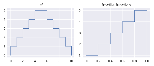 ../../_images/staircase-Stairs-quantiles-1.png