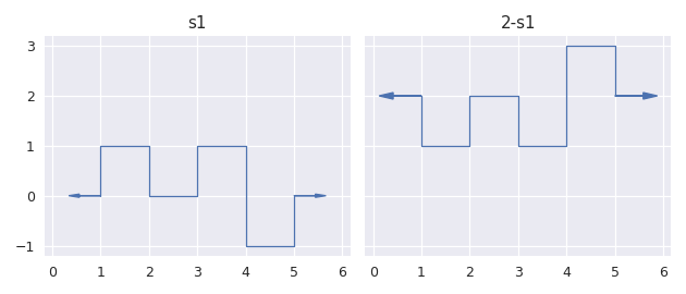 ../../_images/staircase-Stairs-rsubtract-1.png
