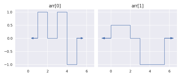 ../../_images/staircase-StairsArray-eq-1.png