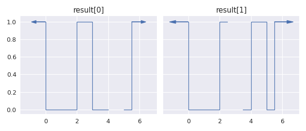 ../../_images/staircase-StairsArray-eq-4.png