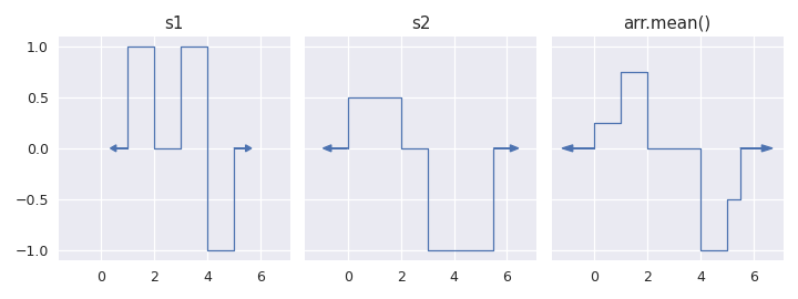 ../../_images/staircase-StairsArray-mean-1.png