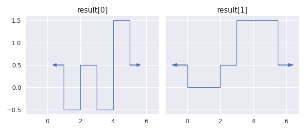 ../../_images/staircase-StairsArray-rsubtract-2.png