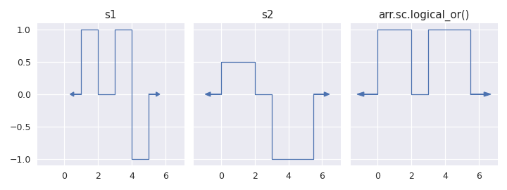 ../../_images/staircase-core-arrays-accessor-StairsAccessor-logical_or-1.png