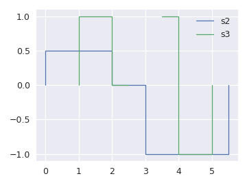 ../../_images/staircase-core-arrays-accessor-StairsAccessor-plot-2.png