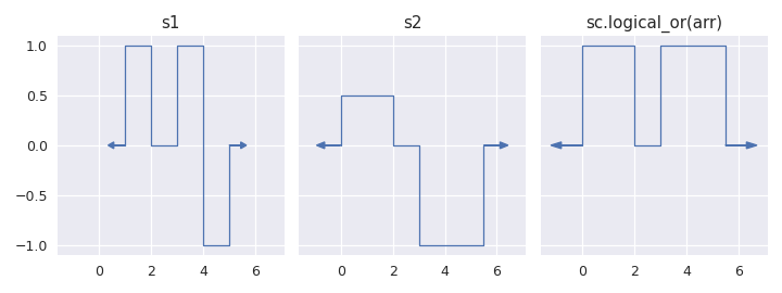 ../../_images/staircase-logical_or-1.png