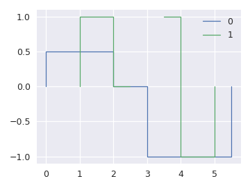 ../../_images/staircase-plot-1.png