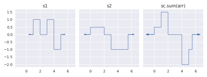 ../../_images/staircase-sum-1.png