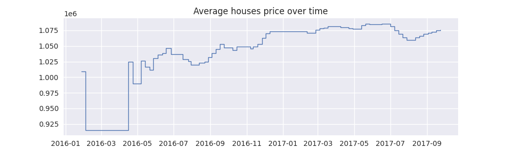 ../_images/case_study_data_leakage_average.png