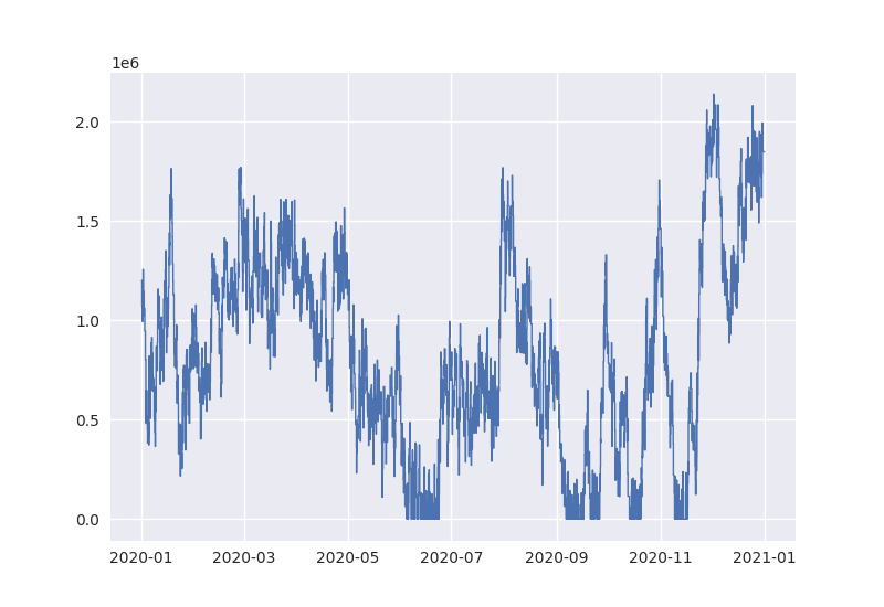 ../_images/case_study_queue_tonnes.png