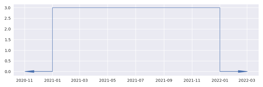 ../_images/dates_simple.png
