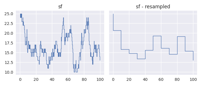 ../_images/slicing_resample.png
