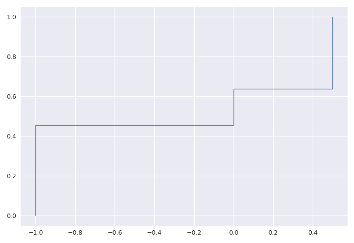 ../../_images/staircase-Stairs-ecdf-2.png