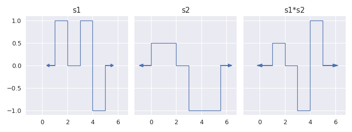 ../../_images/staircase-Stairs-multiply-1.png