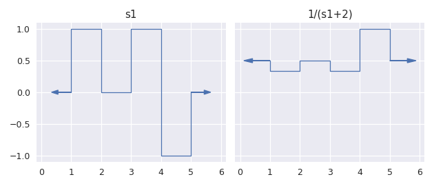 ../../_images/staircase-Stairs-rdivide-1.png