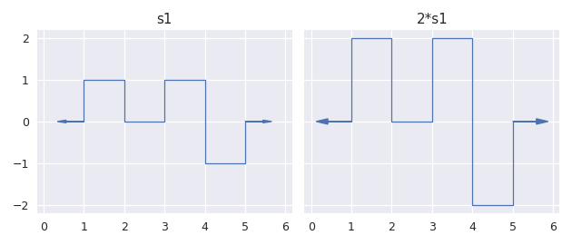../../_images/staircase-Stairs-rmultiply-1.png