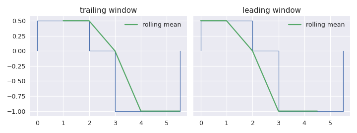 ../../_images/staircase-Stairs-rolling_mean-2.png