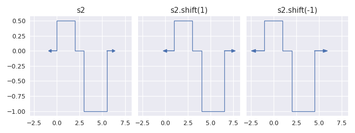 ../../_images/staircase-Stairs-shift-1.png