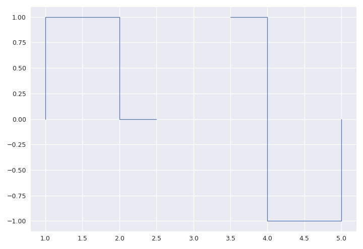 ../../_images/staircase-Stairs-value_sums-2.png