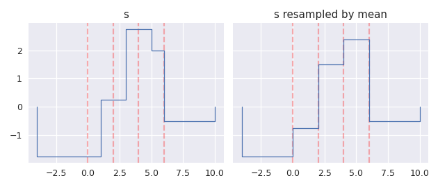 ../../_images/staircase-StairsSlicer-resample-3.png