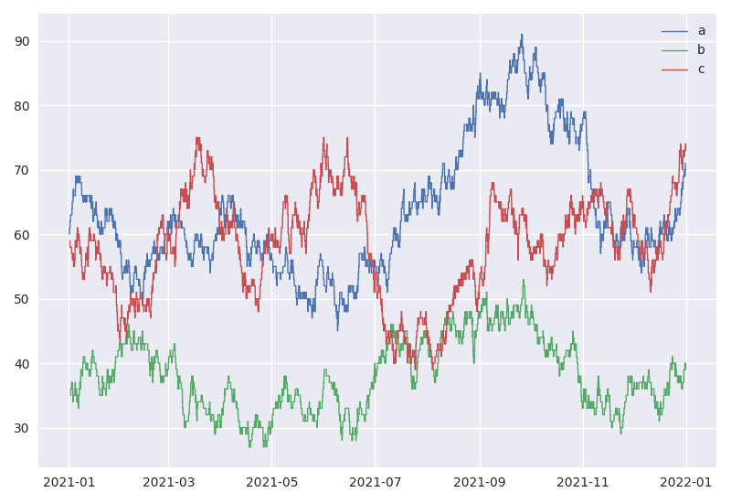 ../_images/user_guide_accessor_plot.png