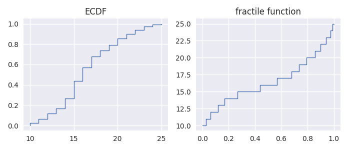 ../_images/distribution_ecdf_fractile.png