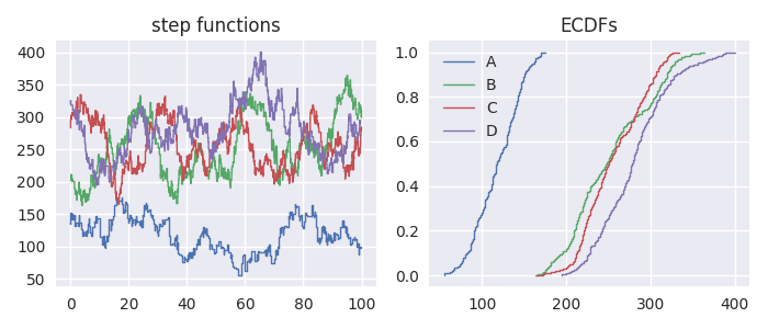 ../_images/distribution_multiple_ecdf.png