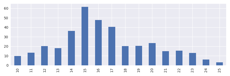 ../_images/distribution_sf_bar.png