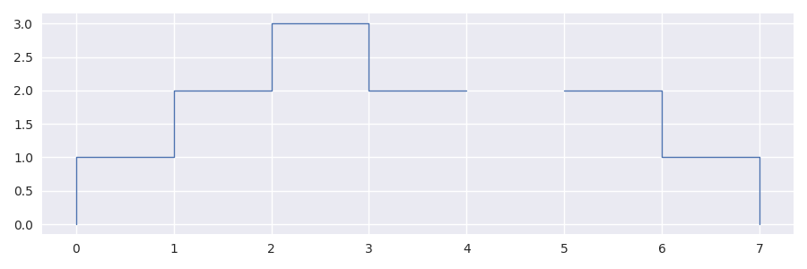 ../_images/distribution_sf_simple.png