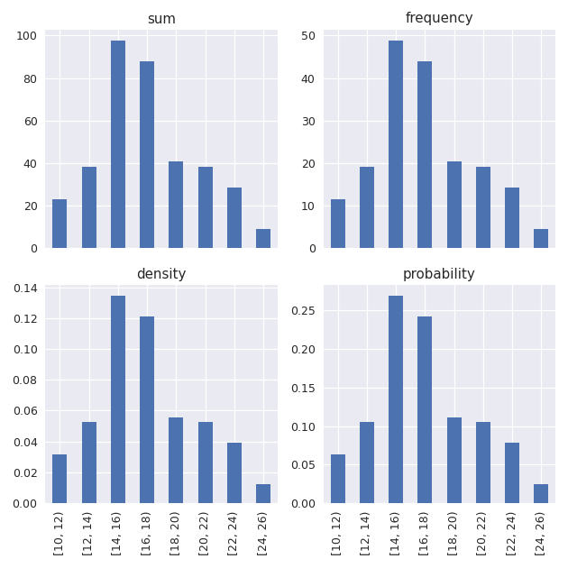 ../_images/distributions-1.png