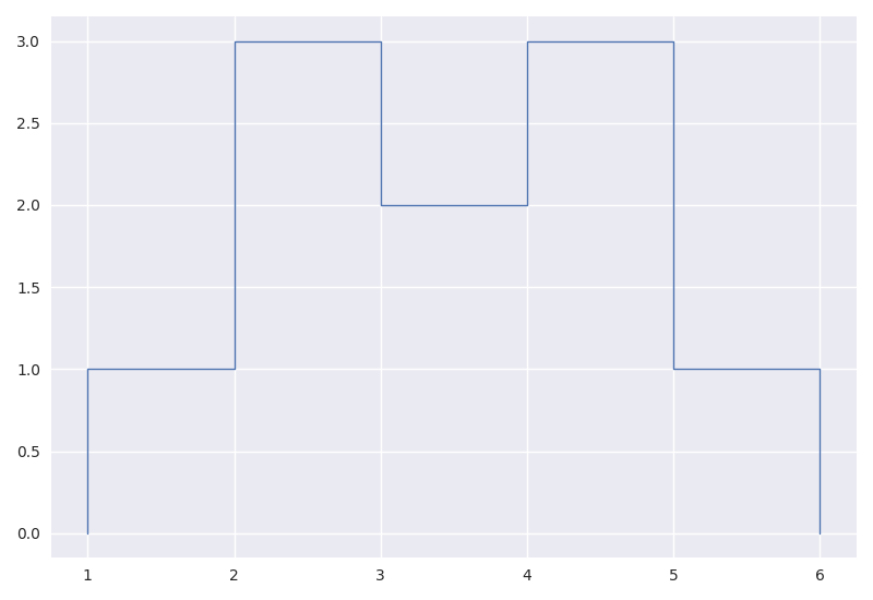../../_images/intro_tutes_plot.png