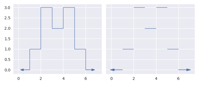 ../../_images/intro_tutes_plot_style.png