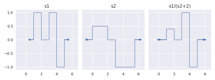 ../../_images/staircase-Stairs-divide-1.png