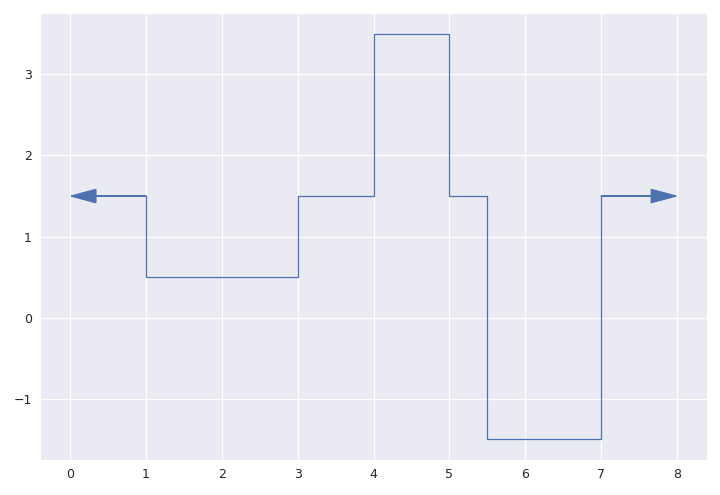 ../../_images/staircase-Stairs-layer-3.png