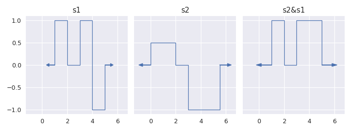 ../../_images/staircase-Stairs-logical_rand-1.png