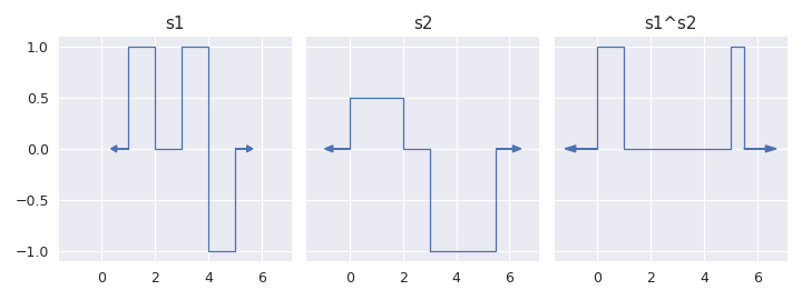 ../../_images/staircase-Stairs-logical_xor-1.png