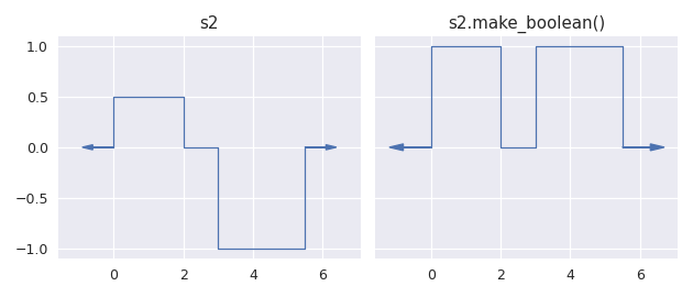 ../../_images/staircase-Stairs-make_boolean-1.png