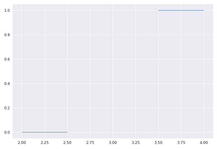 ../../_images/staircase-Stairs-max-2.png