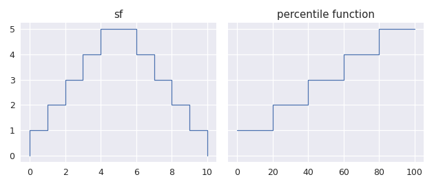 ../../_images/staircase-Stairs-percentile-1.png