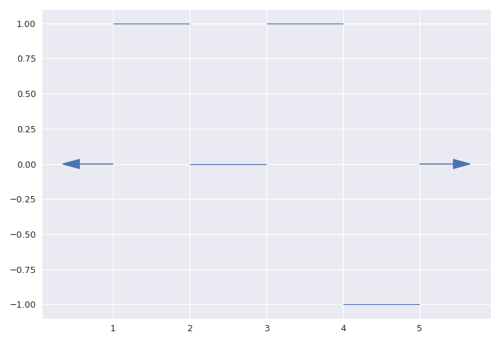 ../../_images/staircase-Stairs-plot-3.png