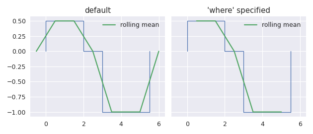 ../../_images/staircase-Stairs-rolling_mean-1.png