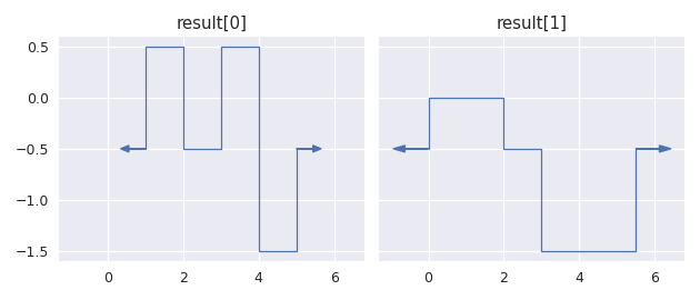 ../../_images/staircase-StairsArray-subtract-2.png